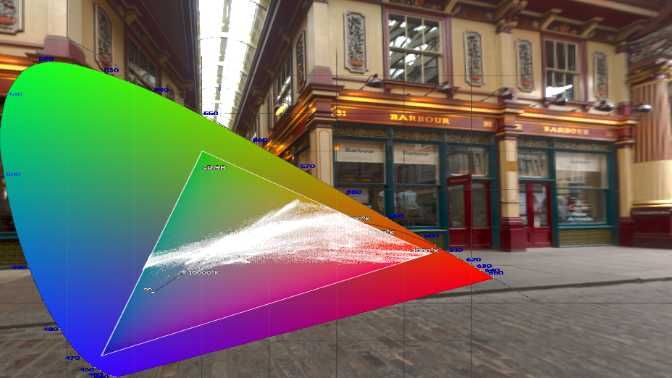 Chromaticity plot