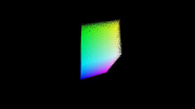 Colorspace conversion visualized