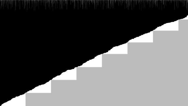 Parallel prefix sum (scan)