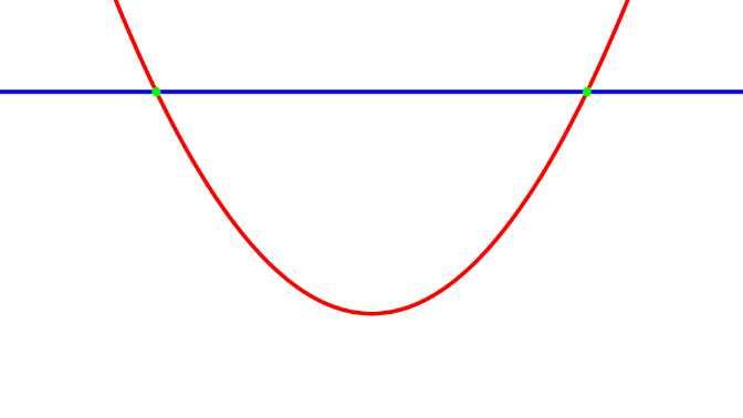 Exterior 2D - Line/Parabola