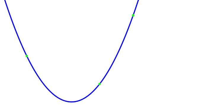 Exterior 2D - Points/Quadratic